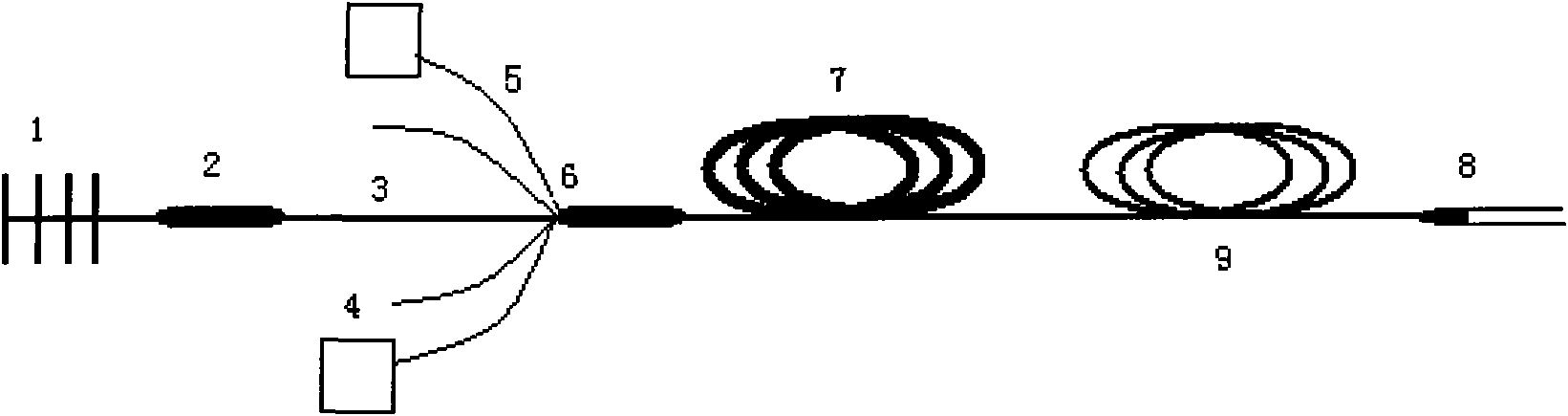 Acousto-optic Q-switched ytterbium-doped all-fiber laser