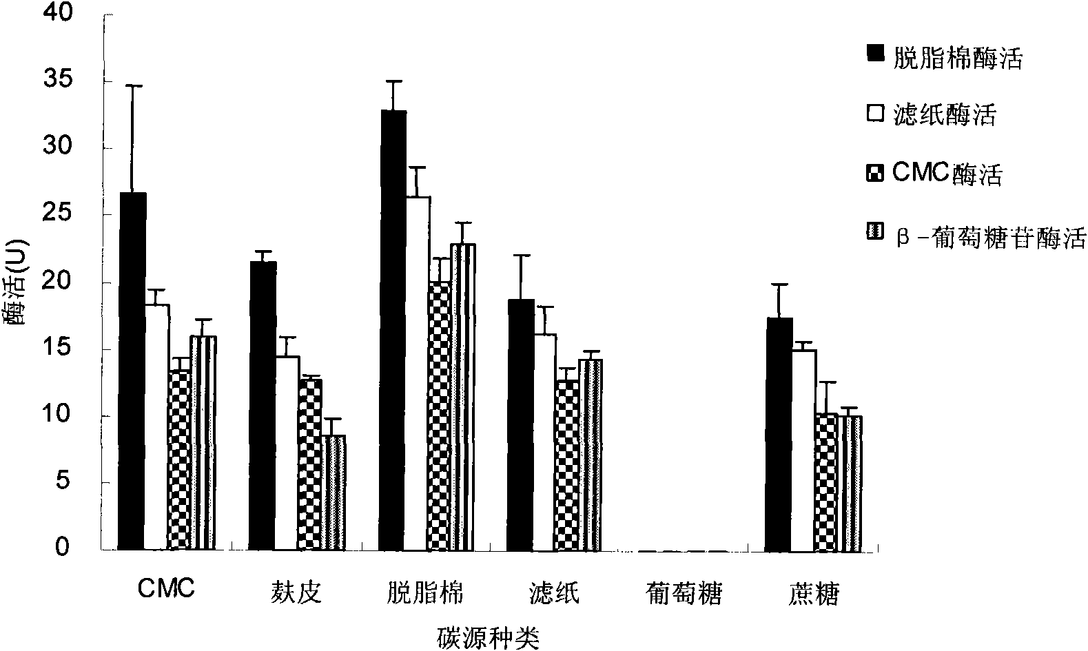 Bacillus licheniformis and application thereof in promotion of cellulose degradation