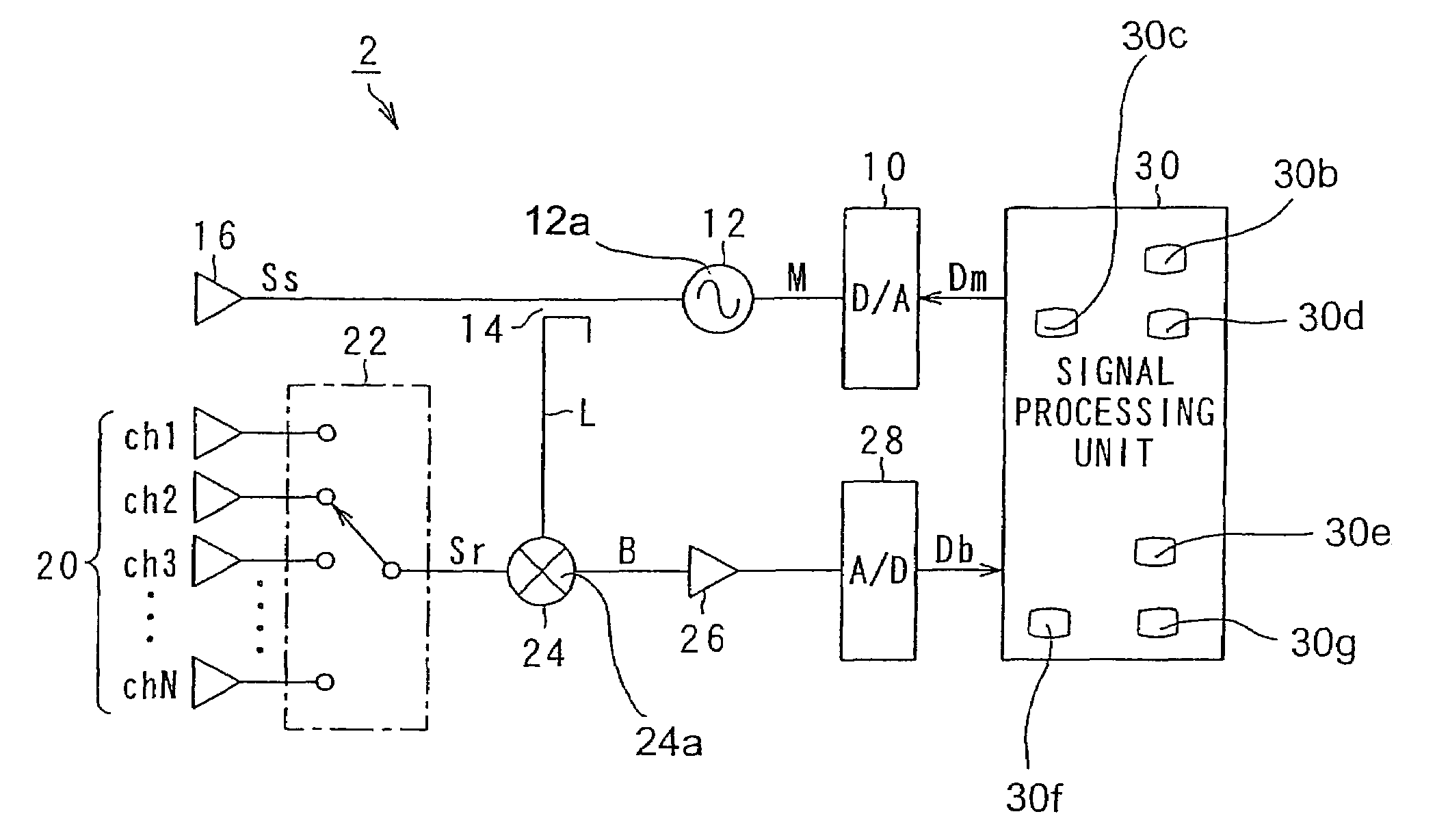 Method for determining noise floor level and radar using the same