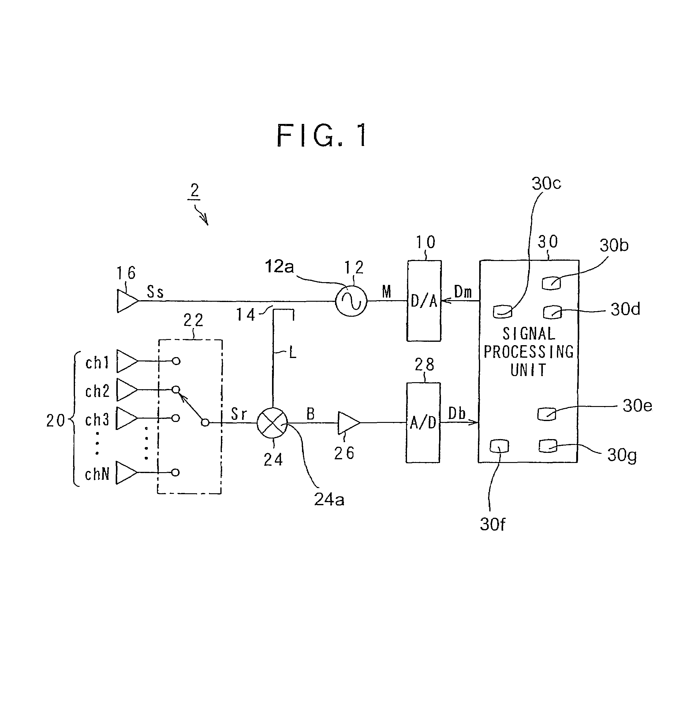 Method for determining noise floor level and radar using the same