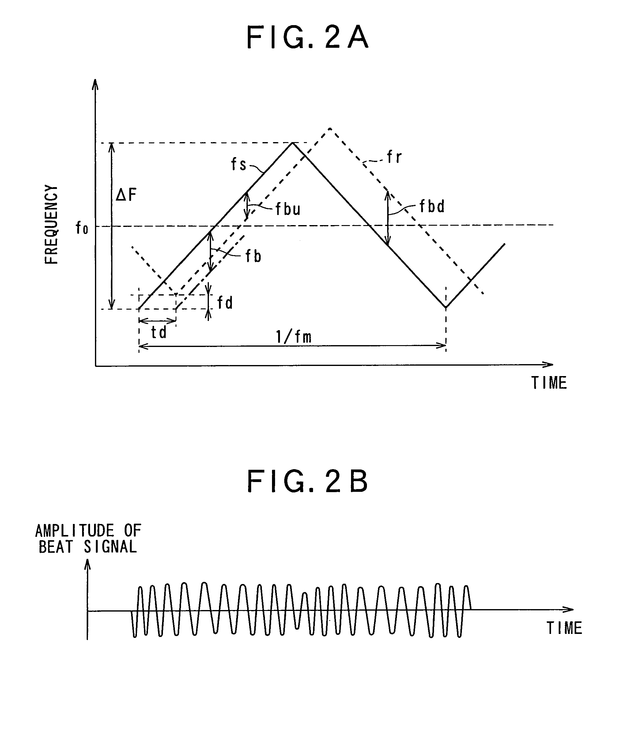 Method for determining noise floor level and radar using the same