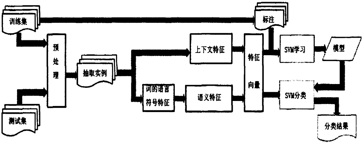 In-hospital infection early warning construction method based on hospital information system