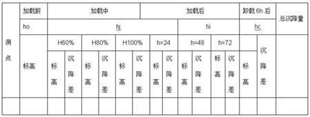 Porous arch bridge water bag pre-pressing construction method