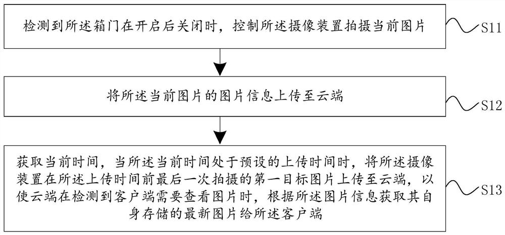 Refrigerator, refrigerator control method and refrigerator picture transmission method and system