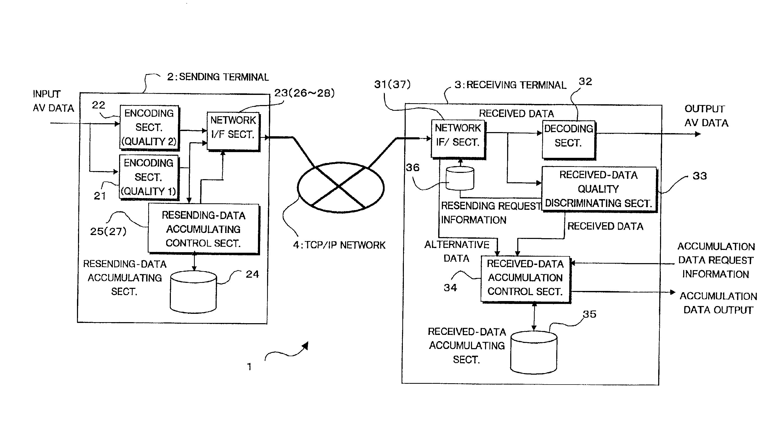 Data communication system, data receiving terminal and data sending terminal