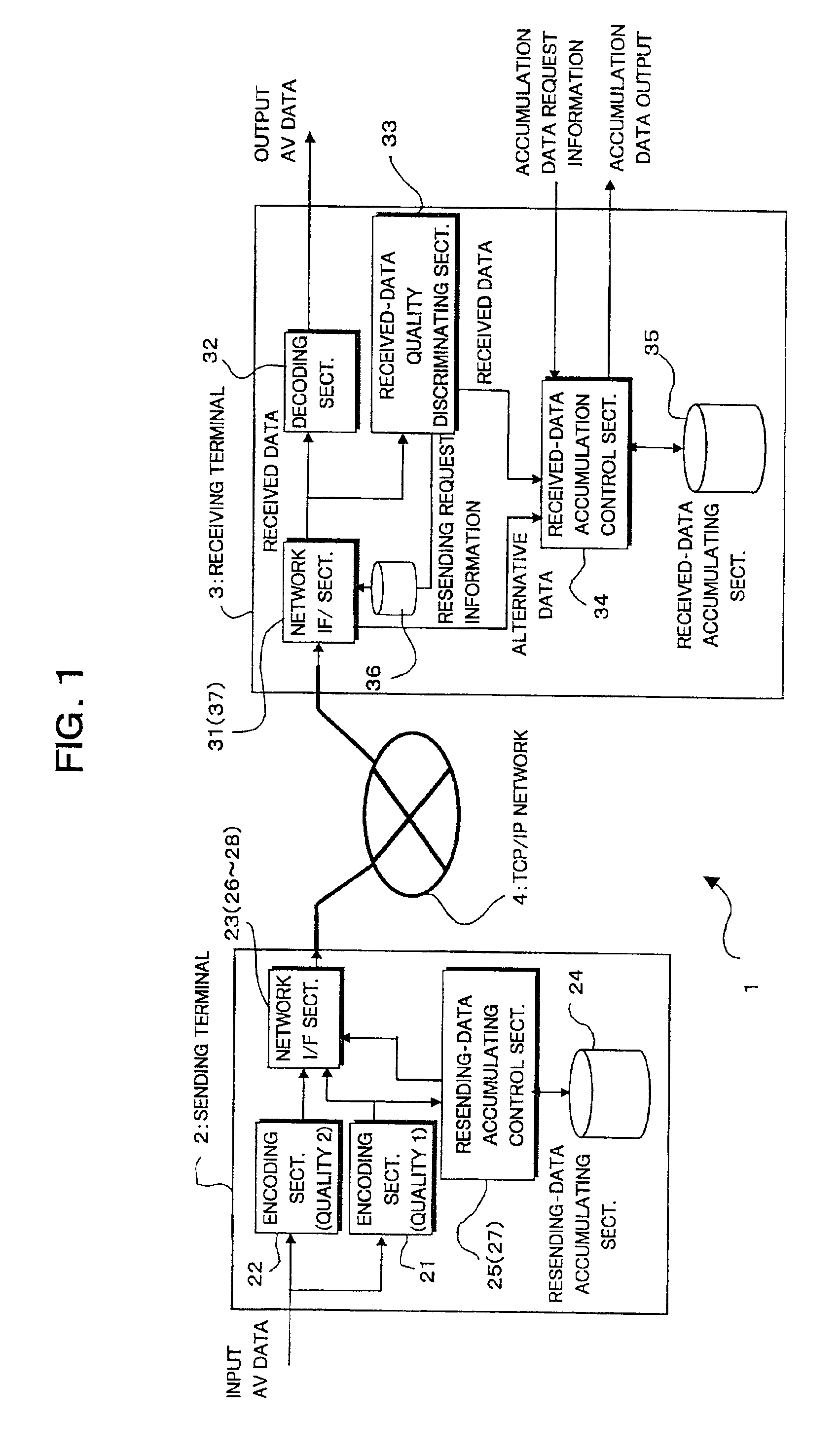 Data communication system, data receiving terminal and data sending terminal