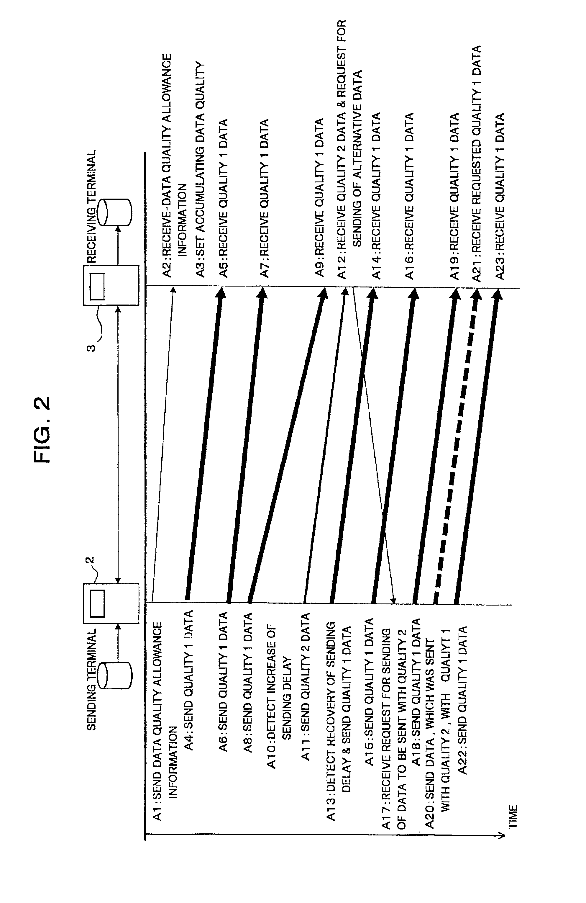 Data communication system, data receiving terminal and data sending terminal