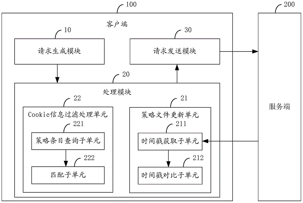 Method and system for preventing cross-site request forgery attack