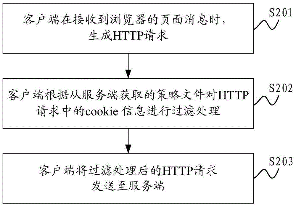 Method and system for preventing cross-site request forgery attack