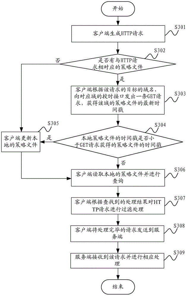 Method and system for preventing cross-site request forgery attack