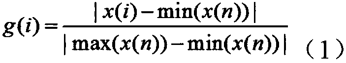 User load electricity stealing model mining system and method based on complex user behavior analysis