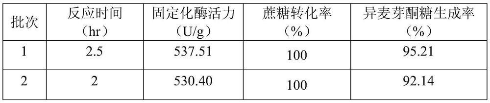 Sucrose isomerase mutant and application thereof