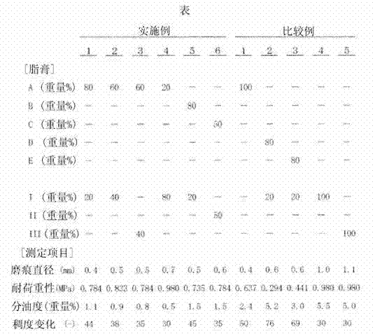 Lubricating grease composition and manufacturing method therefor