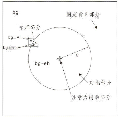 Method for measuring image global minimum perceived difference