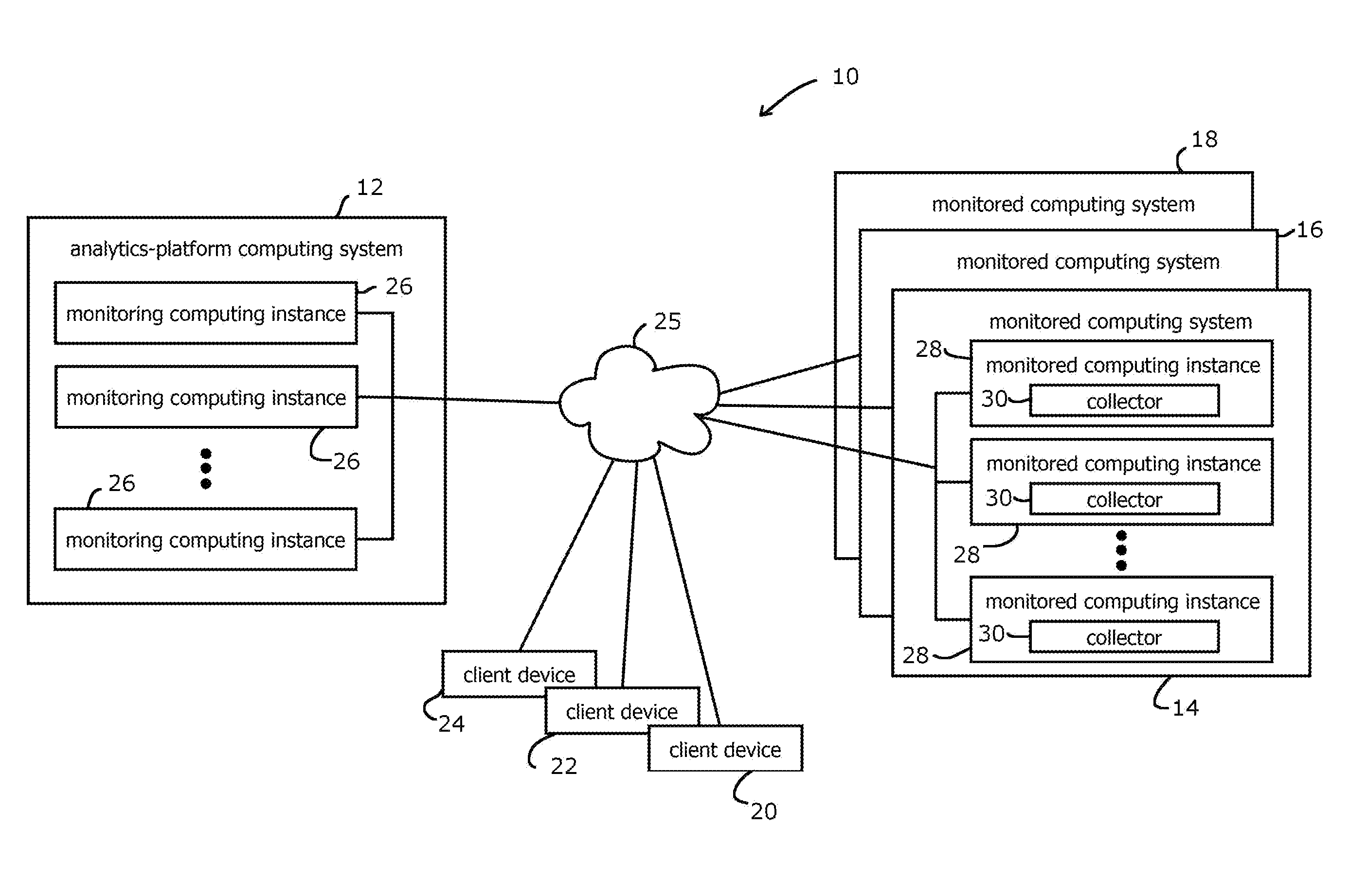 System for monitoring elastic cloud-based computing systems as a service