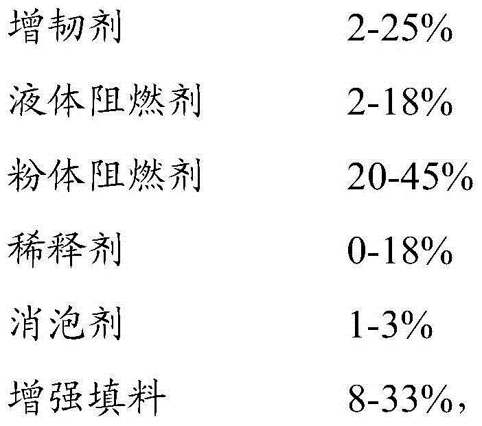 Two-component epoxy glue and preparation method thereof