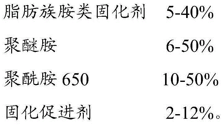 Two-component epoxy glue and preparation method thereof