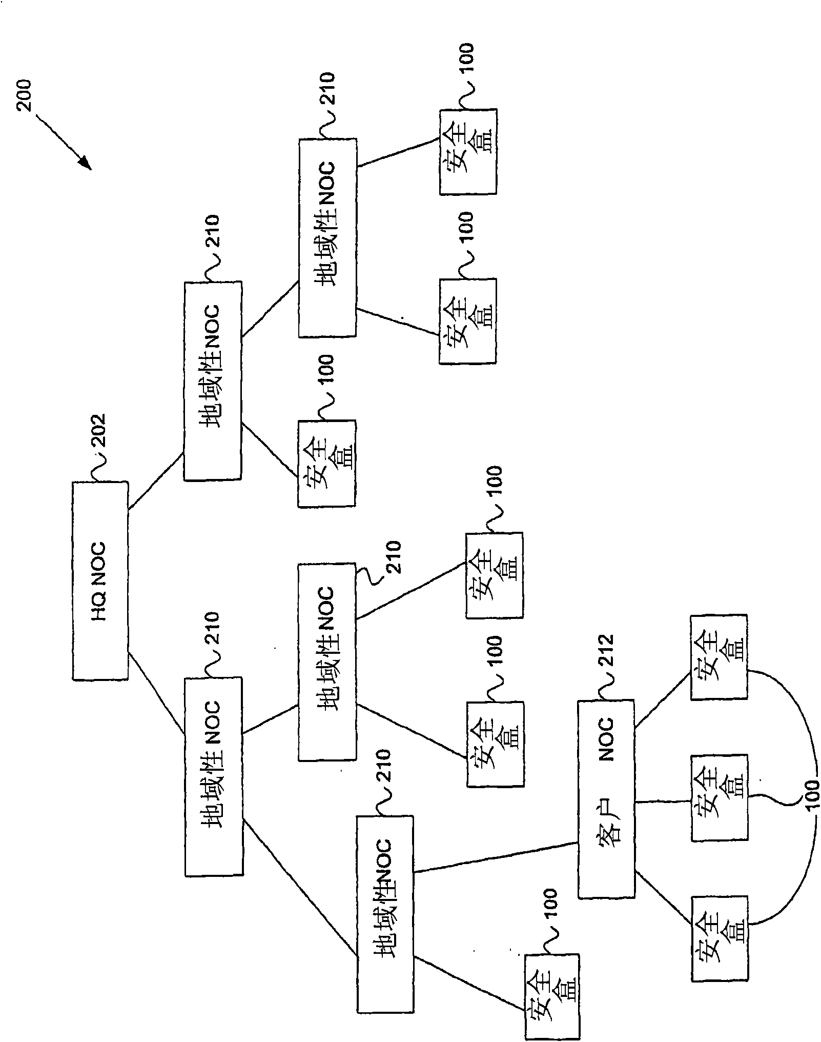 An administration portal