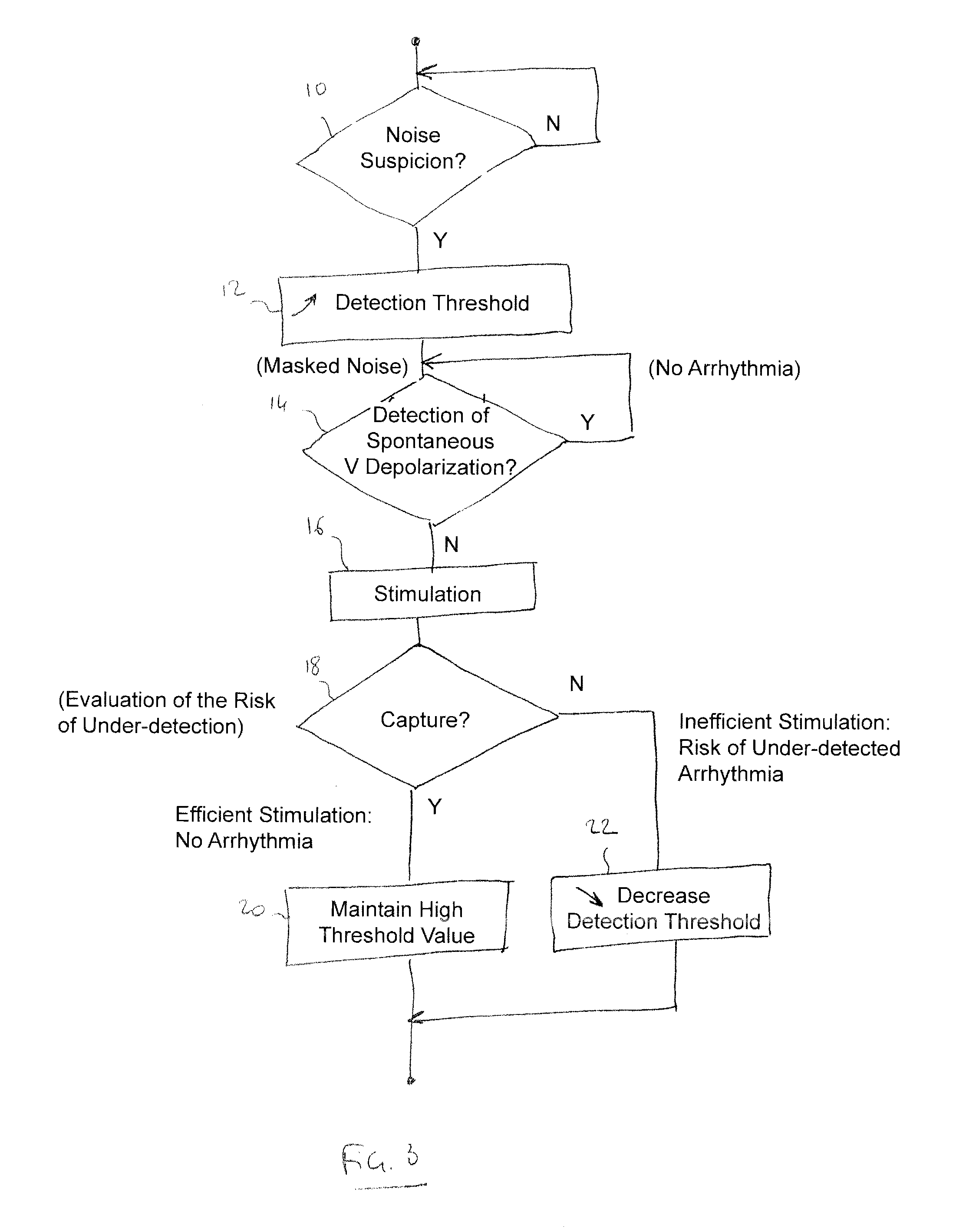 Implantable defibrillator/cardioverter medical device with a dynamically adjustable threshold for ventricular detection