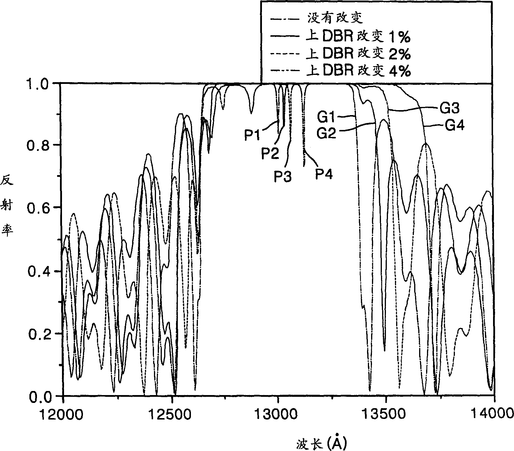 Wave length adjustable vertical cavity surface emitting laser diode