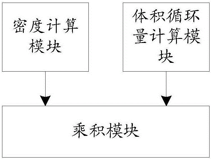 Method and device for detecting refrigerating capacity of air conditioner and air conditioner