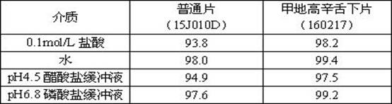 A kind of medigoxin oral rapid absorption preparation and preparation method thereof