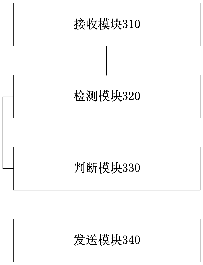 Input control method and device for input method as well as terminal equipment