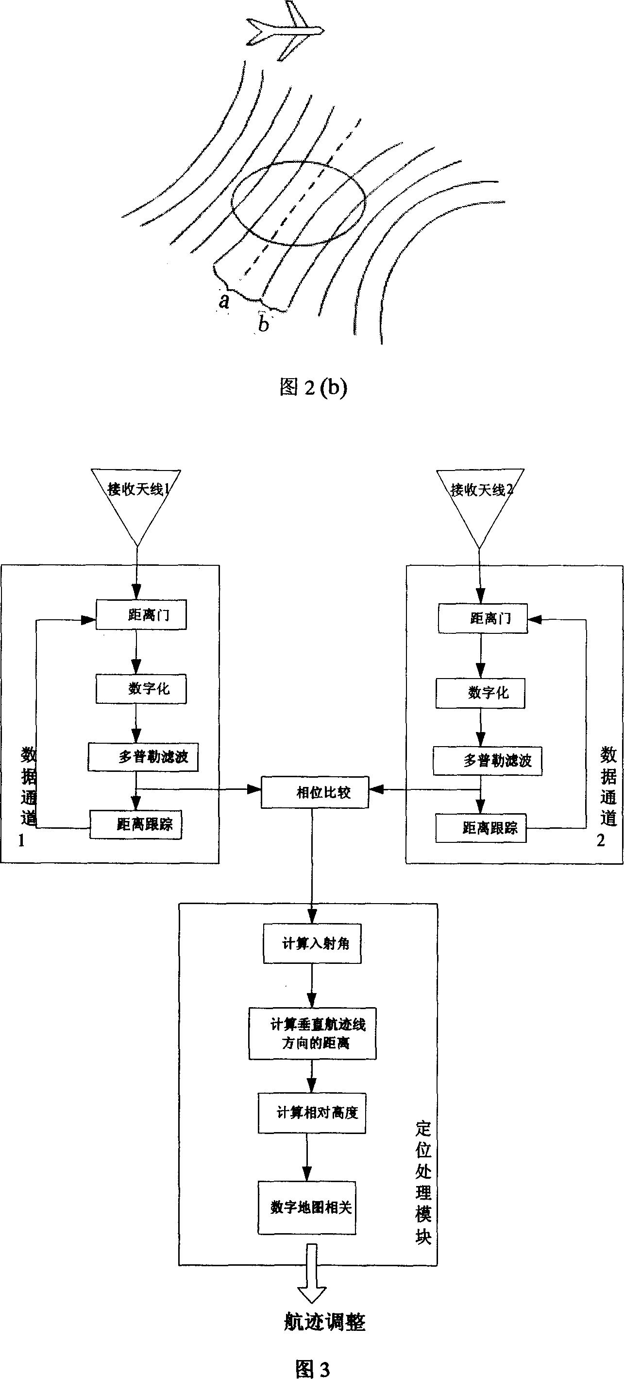 Radar altimeter and measurement method for position of aircraft by the radar altimeter