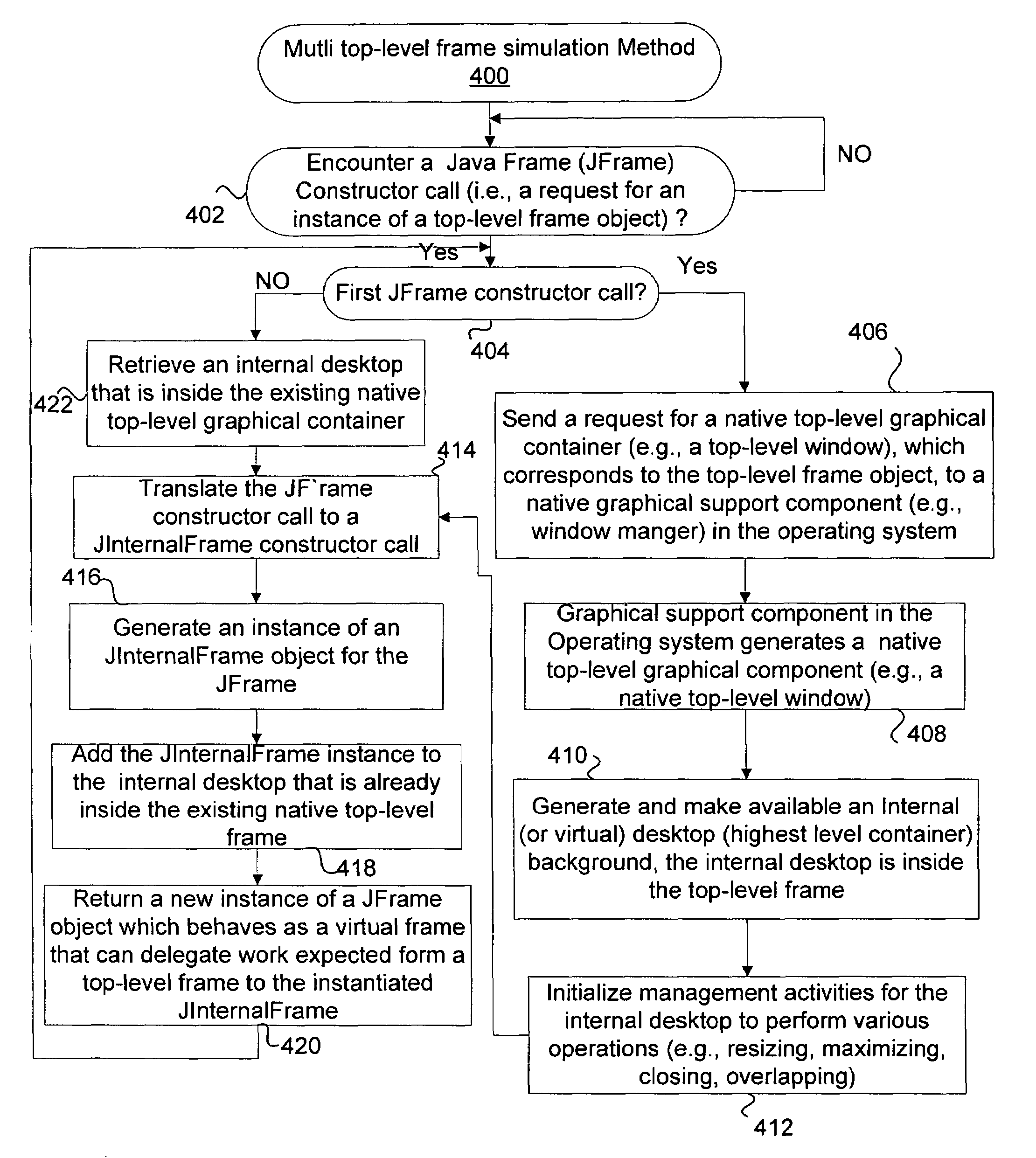 Simulation of multi top-level graphical containers in computing environments