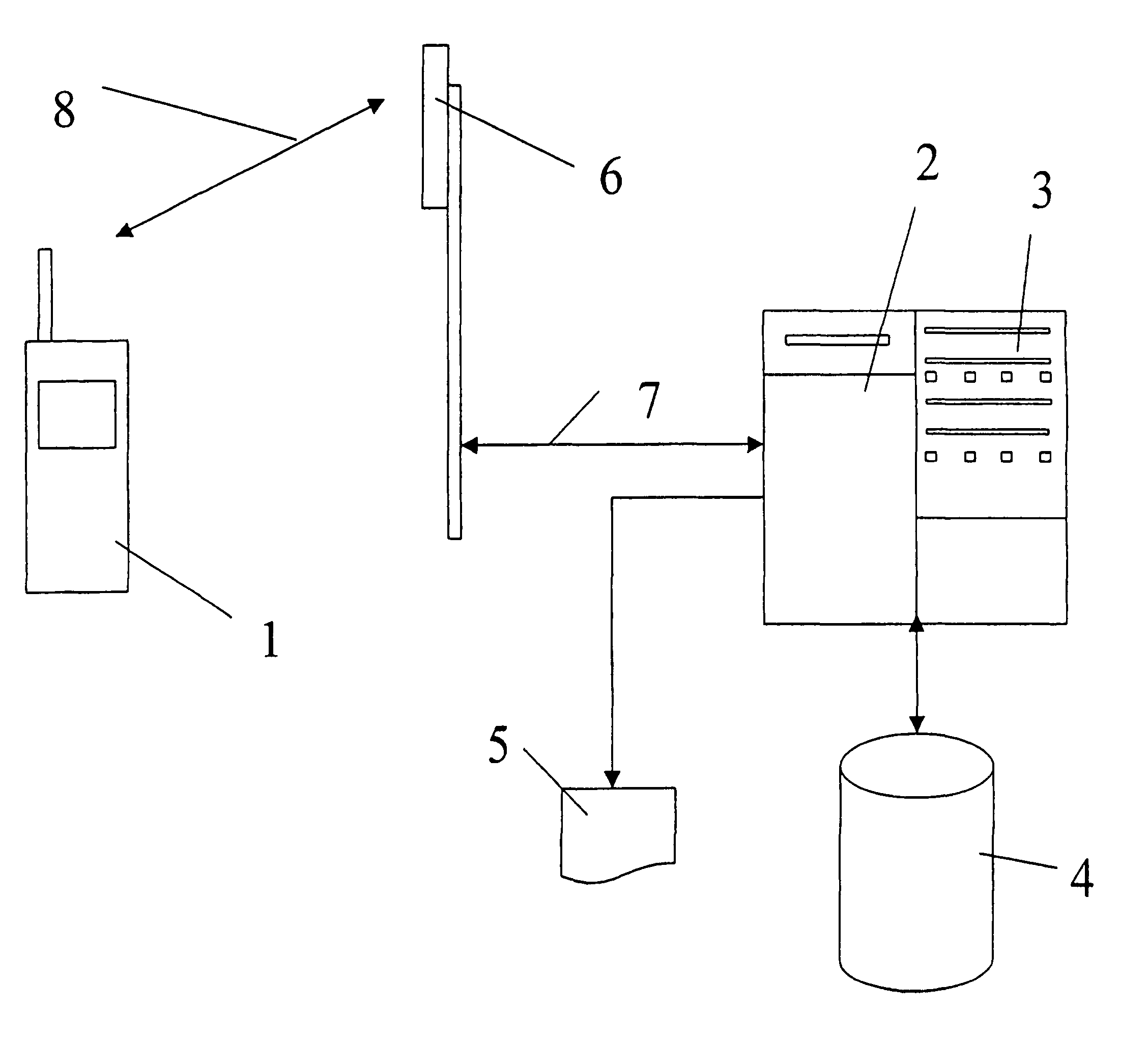 Method for control of parked vehicles