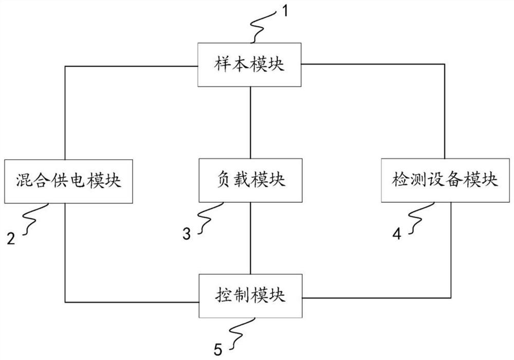 Aluminum air battery detection system and control method thereof