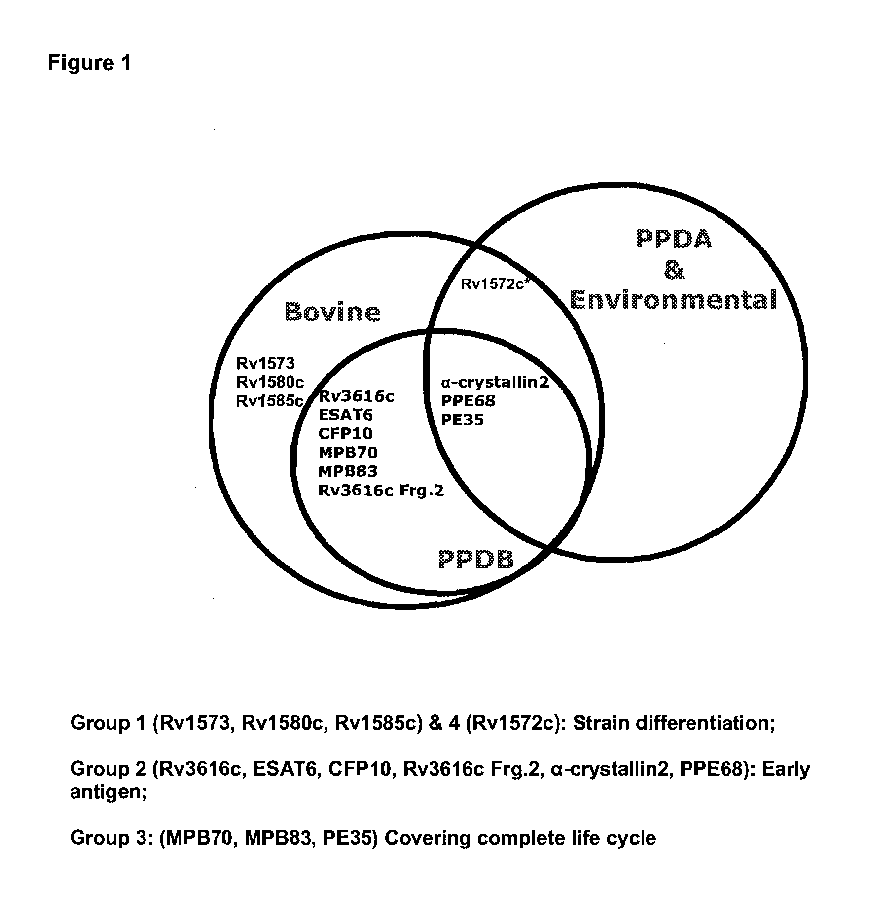 Diagnostic method and kit