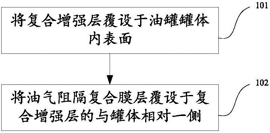 Non-excavation type reforming method of oil tank