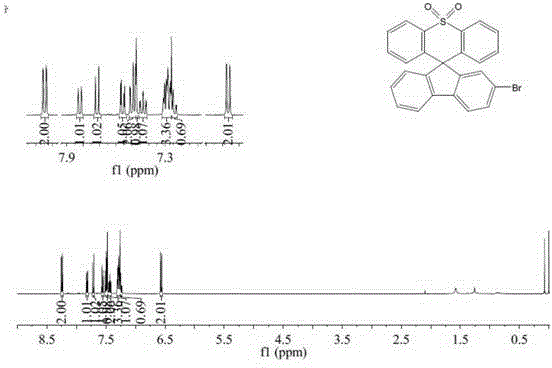 Preparation method for 9,9-diaryl thiophene xanthene-10,10-dioxide