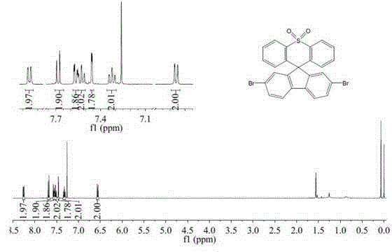 Preparation method for 9,9-diaryl thiophene xanthene-10,10-dioxide