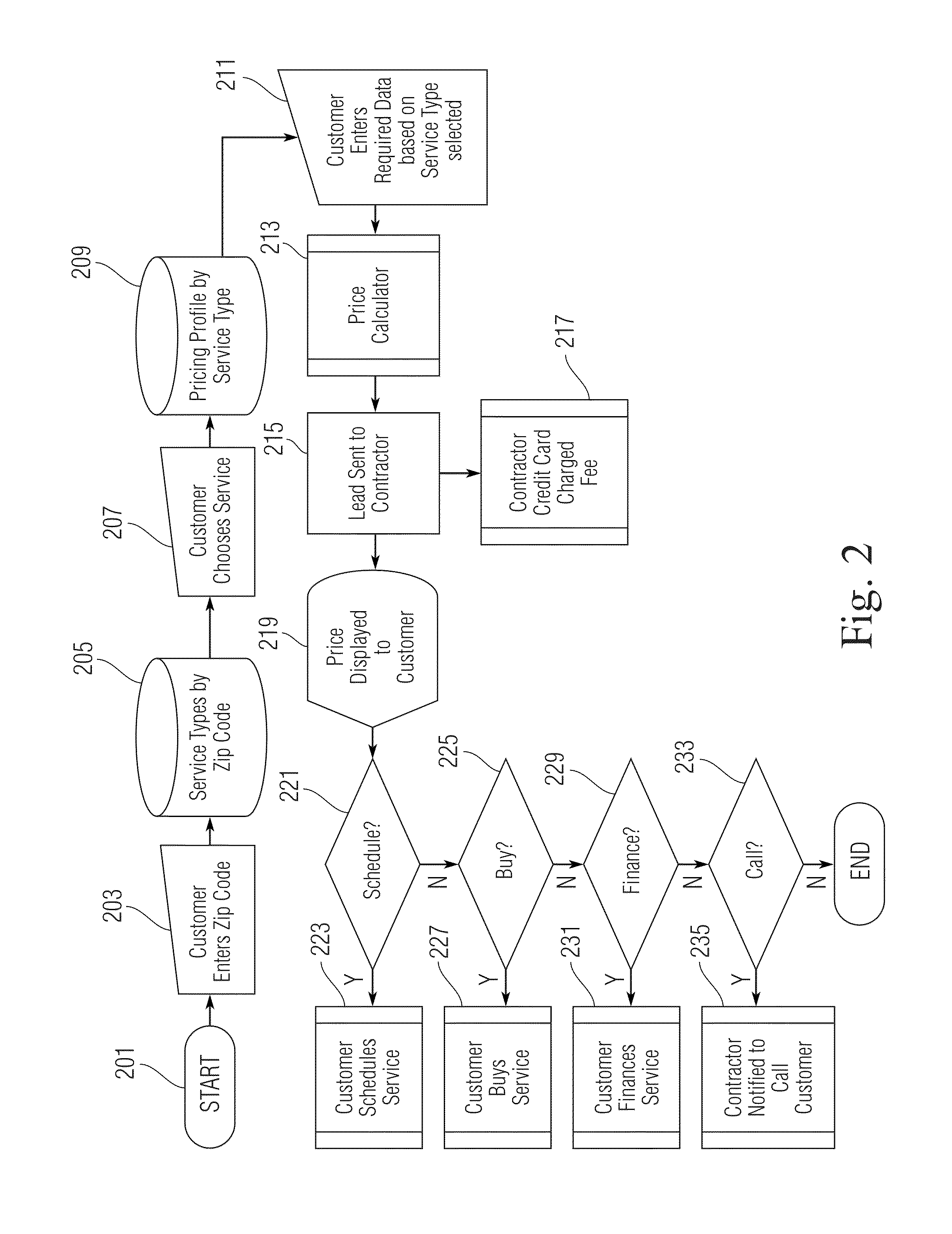 System and method for estimating, scheduling, and purchasing project services