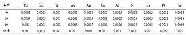 Method for purifying platinum through reduction