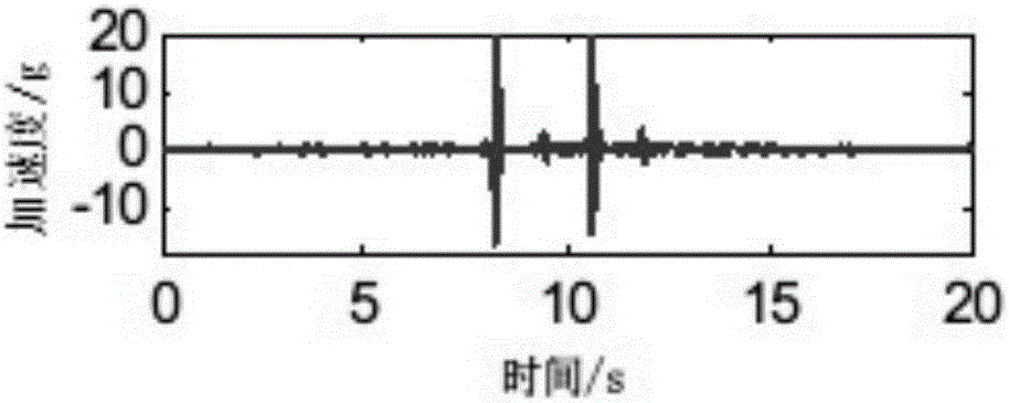 Automotive wheel center actual driving displacement measuring and extracting method