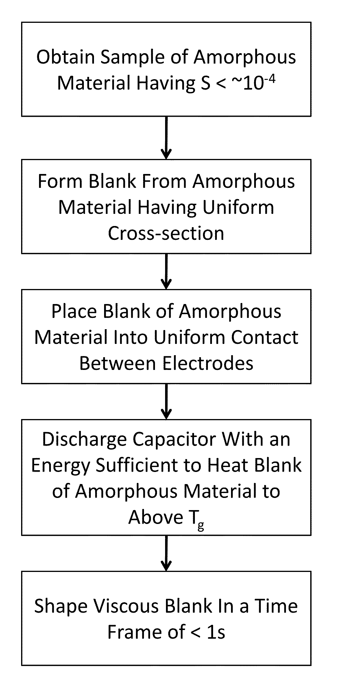 Forming of metallic glass by rapid capacitor discharge