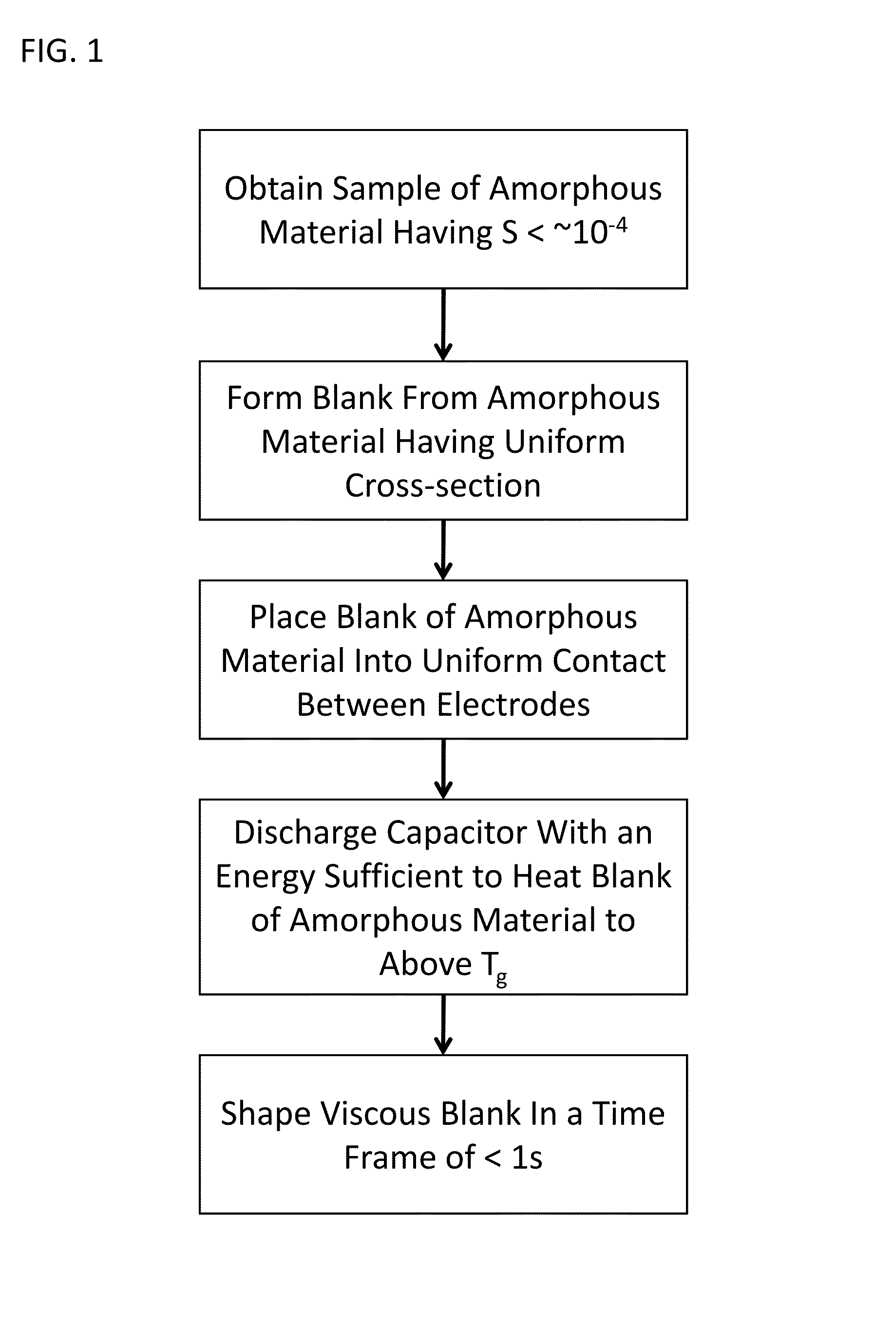 Forming of metallic glass by rapid capacitor discharge