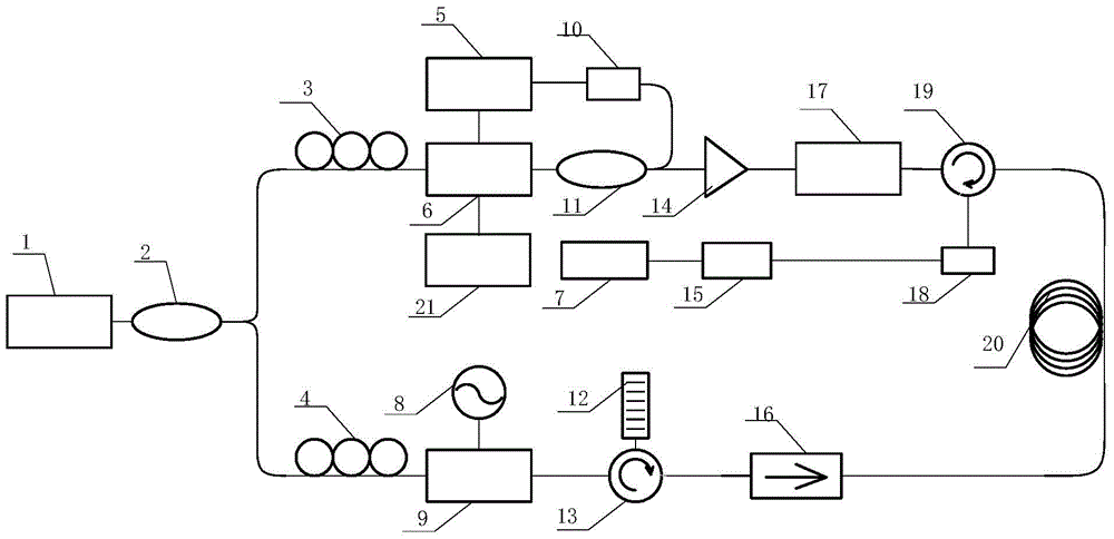 Brillouin optical-time-domain analyzer based on coherence dual-pulse pair sequence technology and method for restraining common-mode noise by utilizing same