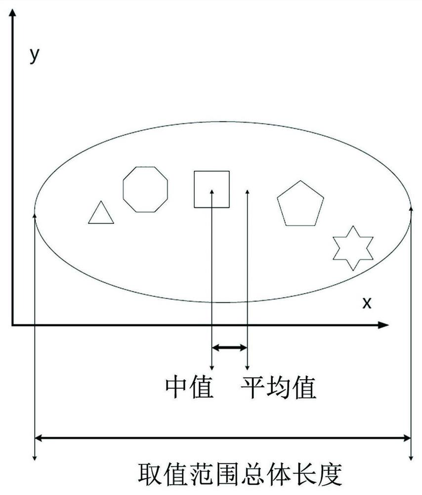 A Clustering Method for Energy Internet Based on Regional Symmetry