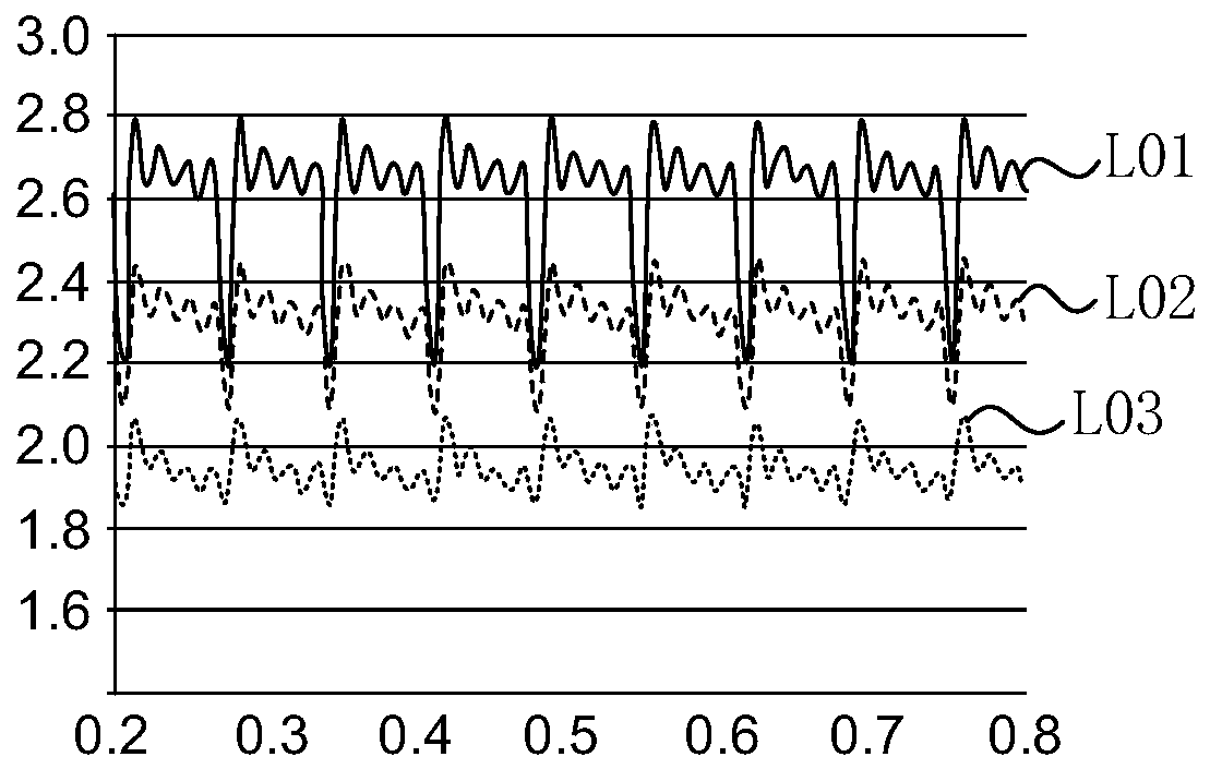 Array substrate and driving method thereof, display panel and display device