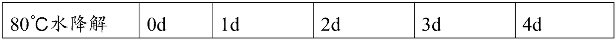 Composite material of hydrogenated nitrile rubber and polyurethane rubber and preparation method thereof