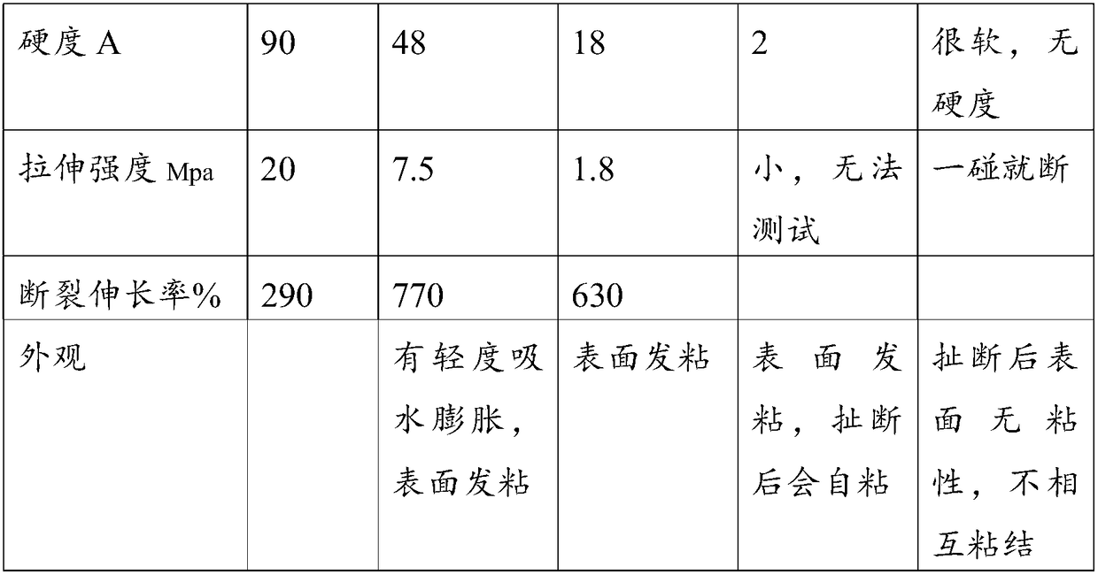 Composite material of hydrogenated nitrile rubber and polyurethane rubber and preparation method thereof