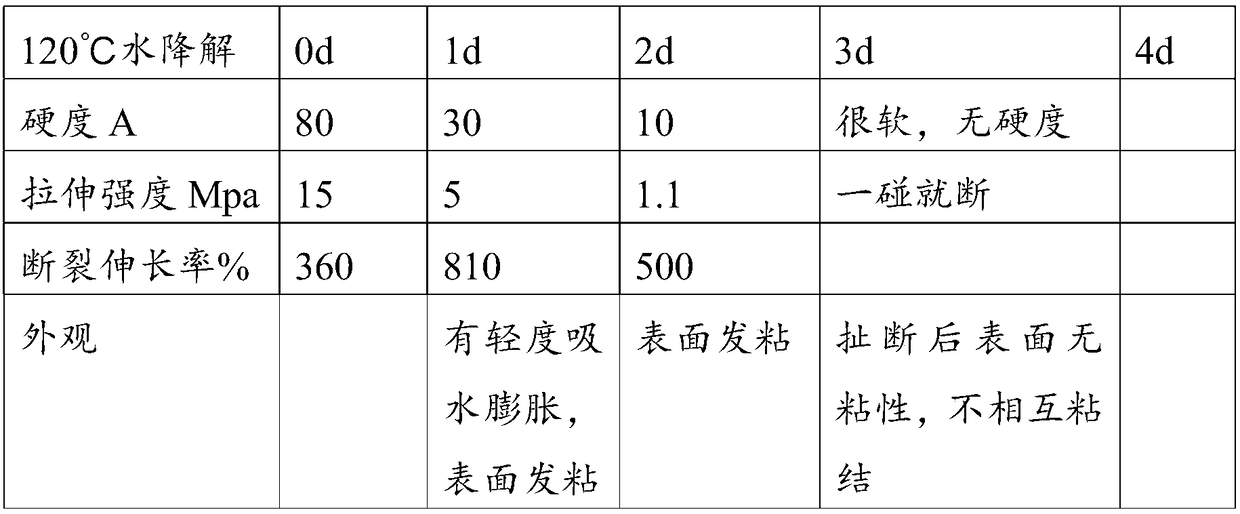 Composite material of hydrogenated nitrile rubber and polyurethane rubber and preparation method thereof