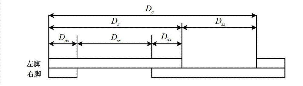 Human body target motion state identifying method based on improved generalized S conversion