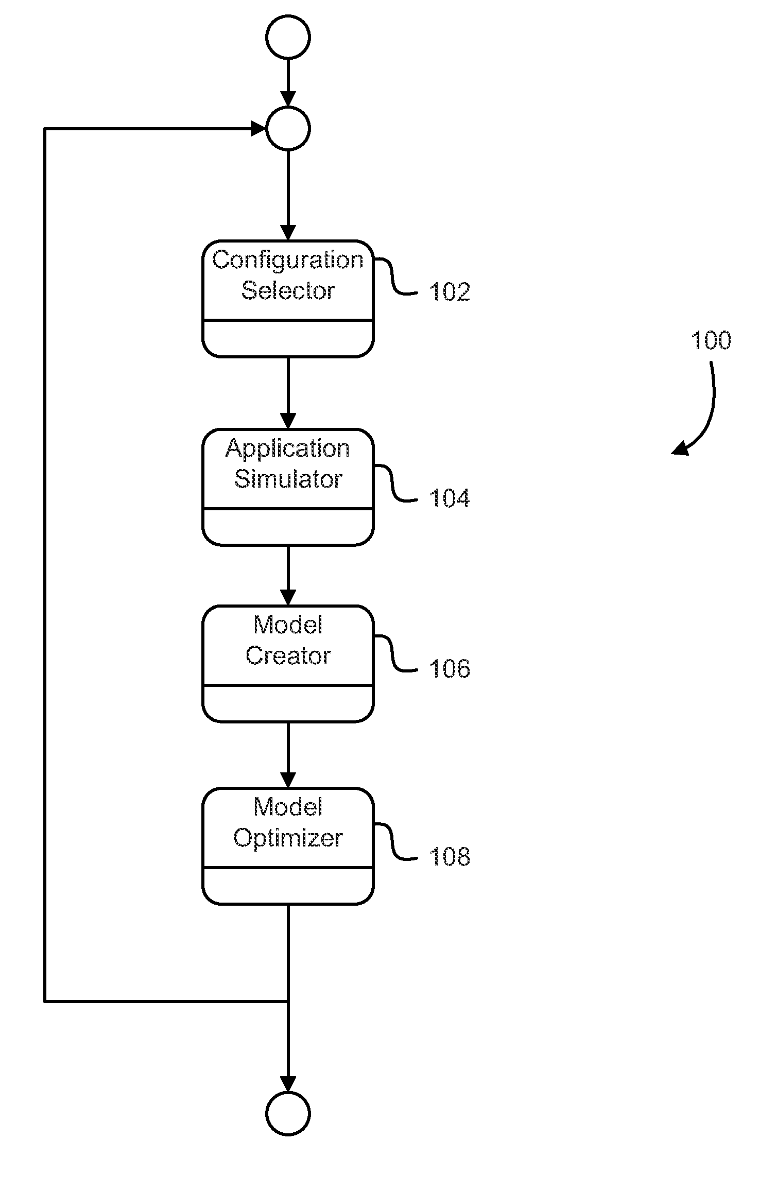 Techniques for application tuning