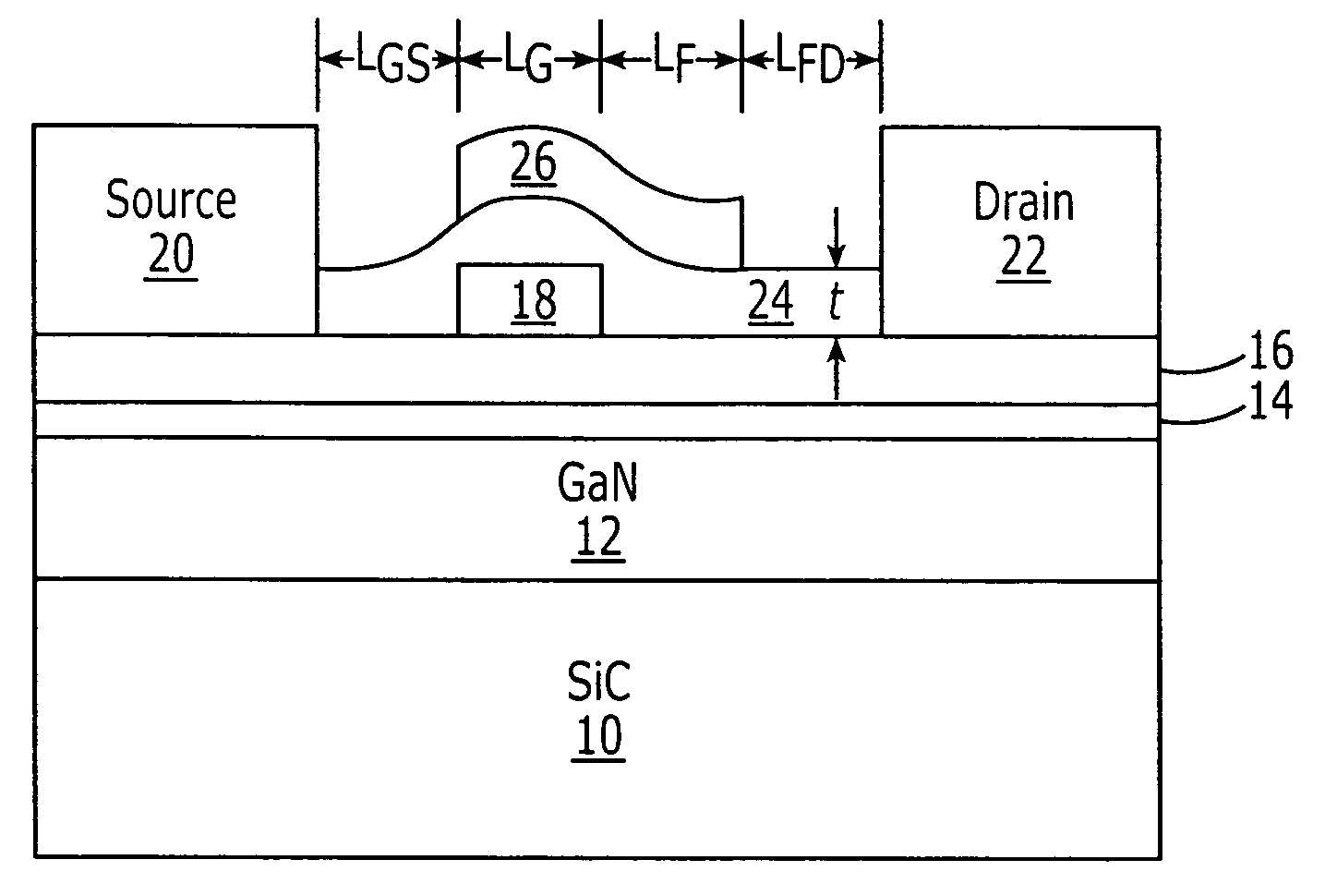 High power density and/or linearity transistors