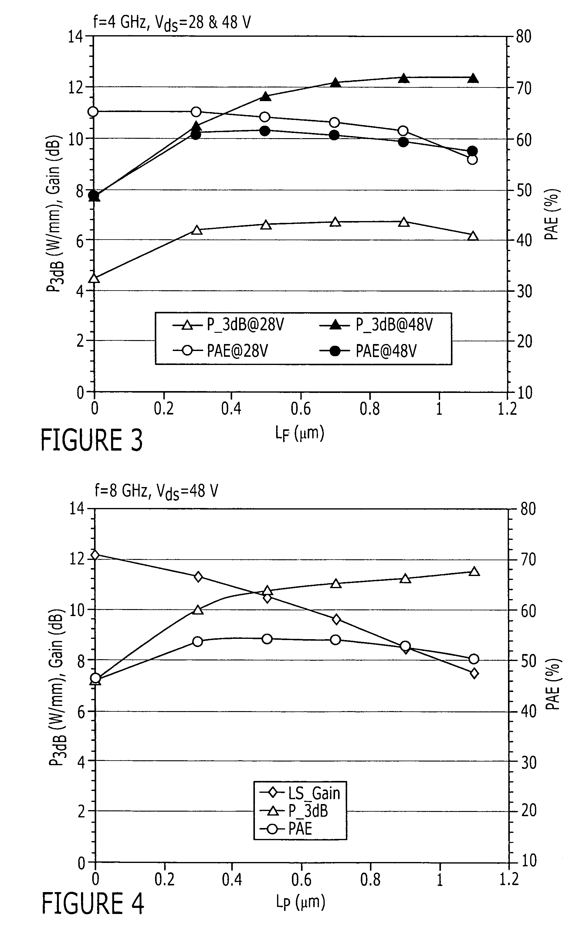 High power density and/or linearity transistors